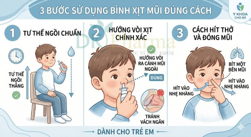 3 Bước Sử Dụng Xịt Mũi đúng Cách