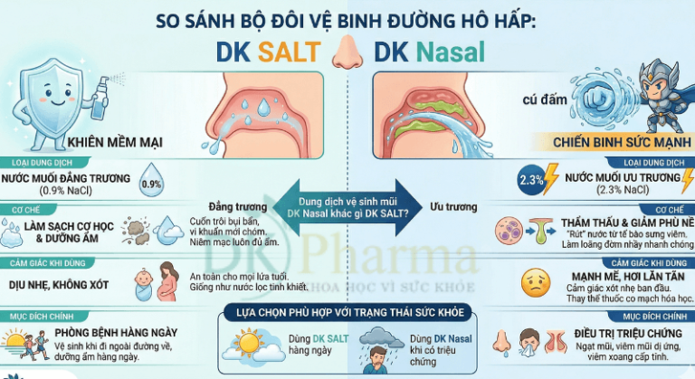 [Giải Đáp] Dung dịch vệ sinh mũi DK Nasal khác gì DK SALT