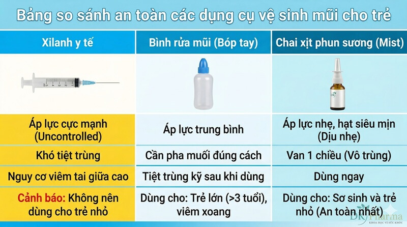 Dụng cụ vệ sinh mũi cho trẻ