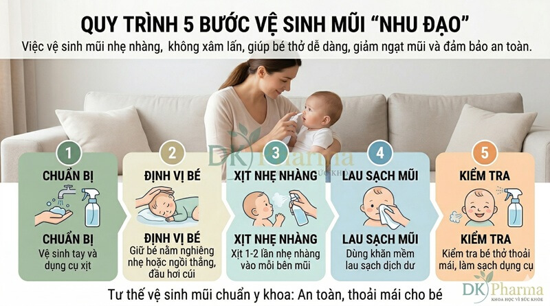 Quy trình rủa mũi đúng cách cho trẻ