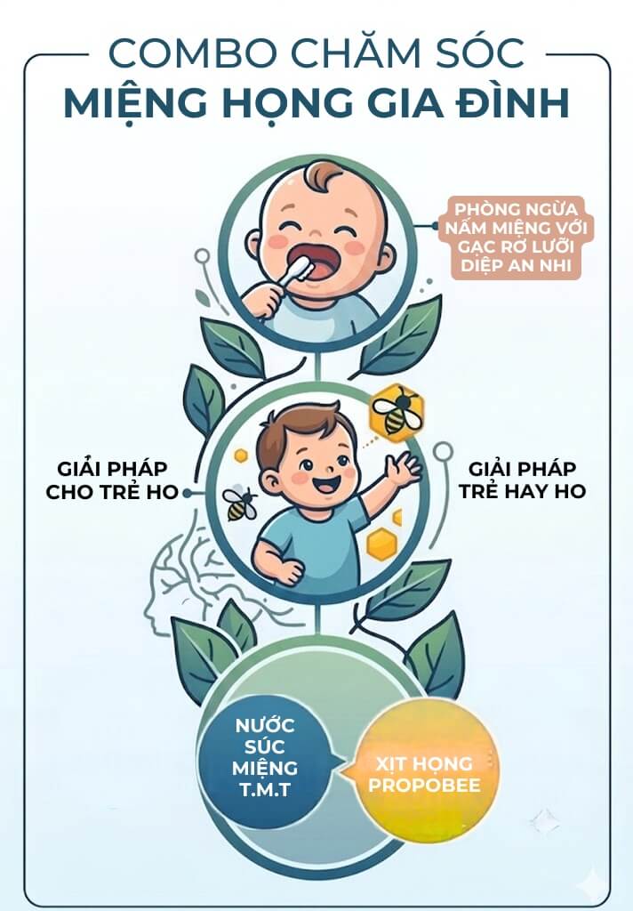 Combo Chăm Sóc Miệng Họng Gia đình