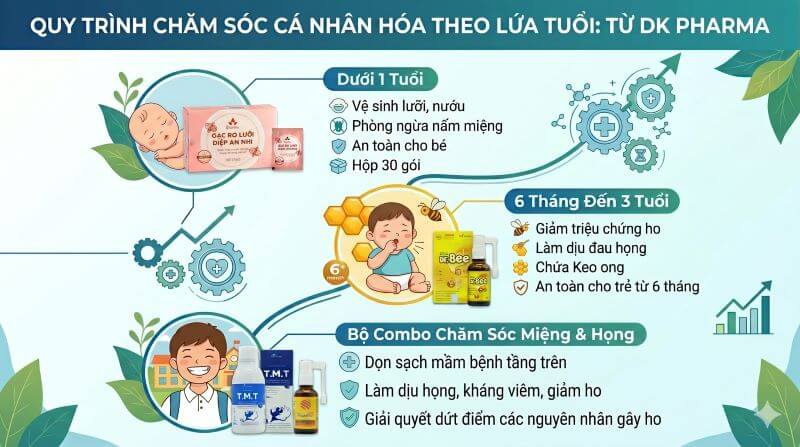 Combo chăm sóc miệng họng gia đình