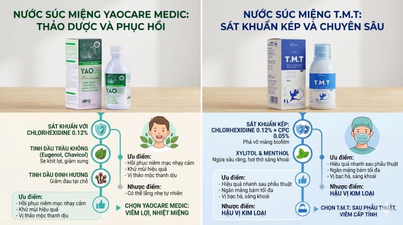 So sánh nước súc miệng, họng Yaocare Medic và T.M.T