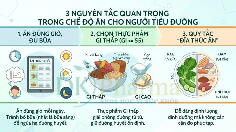 3 Nguyên tắc quan trọng trong chế độ ăn cho người tiểu đường