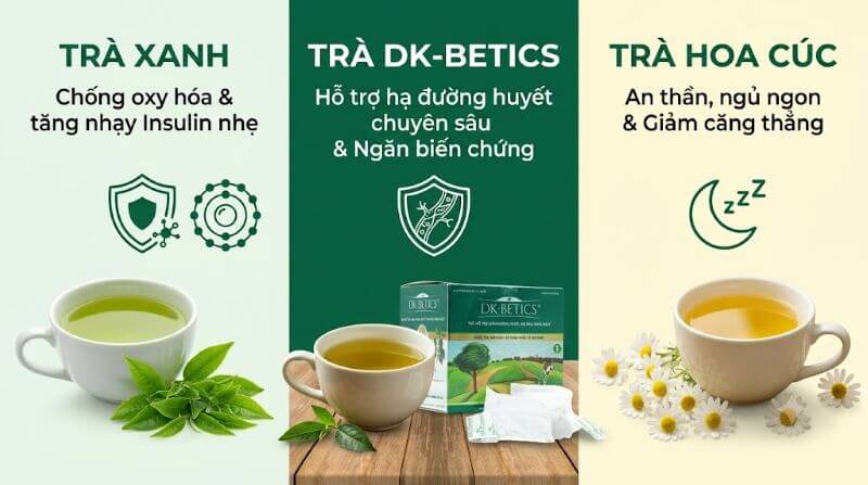 Người tiểu đường nên uống trà gì?
