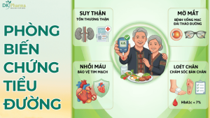 Phòng biến chứng tiểu đường