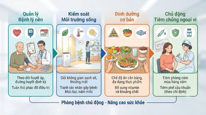 Chủ động chăm sóc sức khỏe khi giao mùa cho người cao tuổi